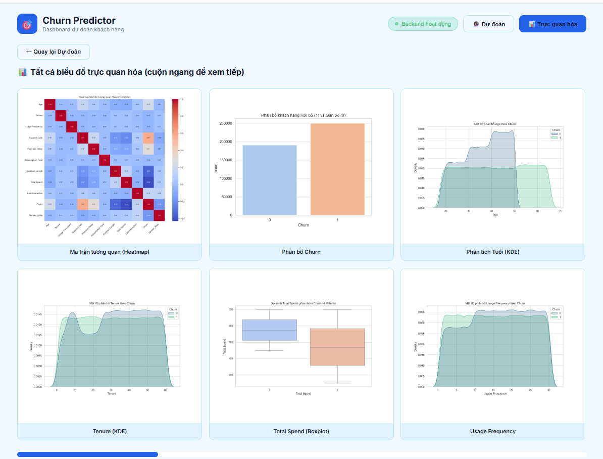 Chi tiết dự đoán
